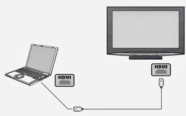 Diagram of a laptop connected to a TV by HDMI.